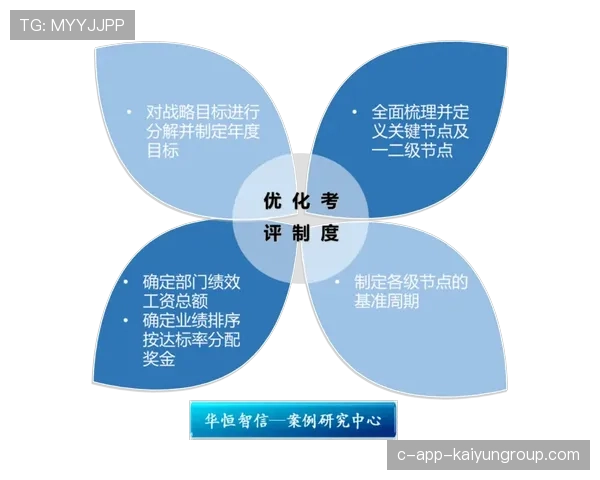 俱乐部发布季度绩效报告强化内部治理透明度